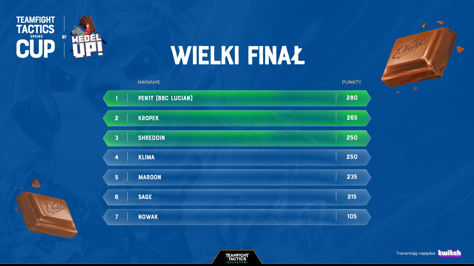 Wielki Fina Teamfight Tactics Spring CUP by Wedel Up!