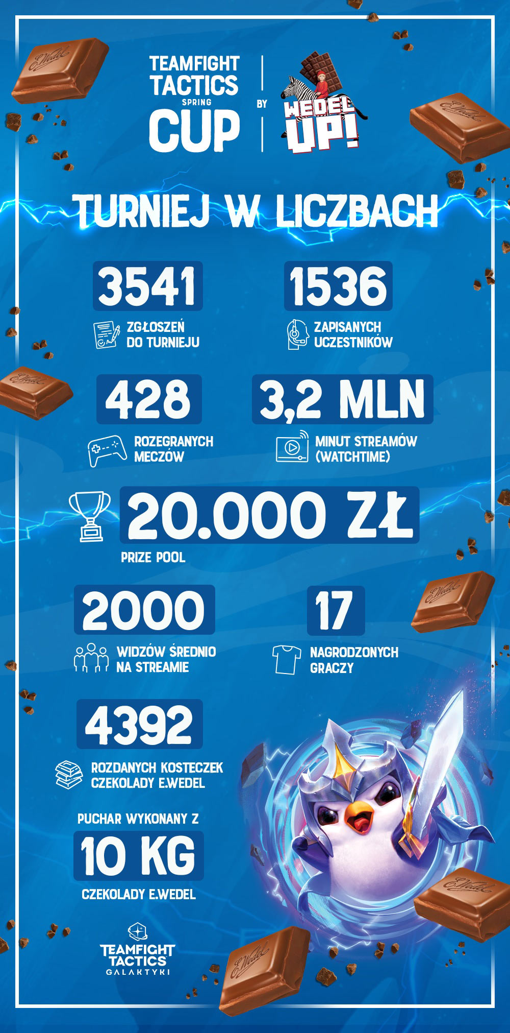 Teamfight Tactics Spring CUP by Wedel Up! Infografika